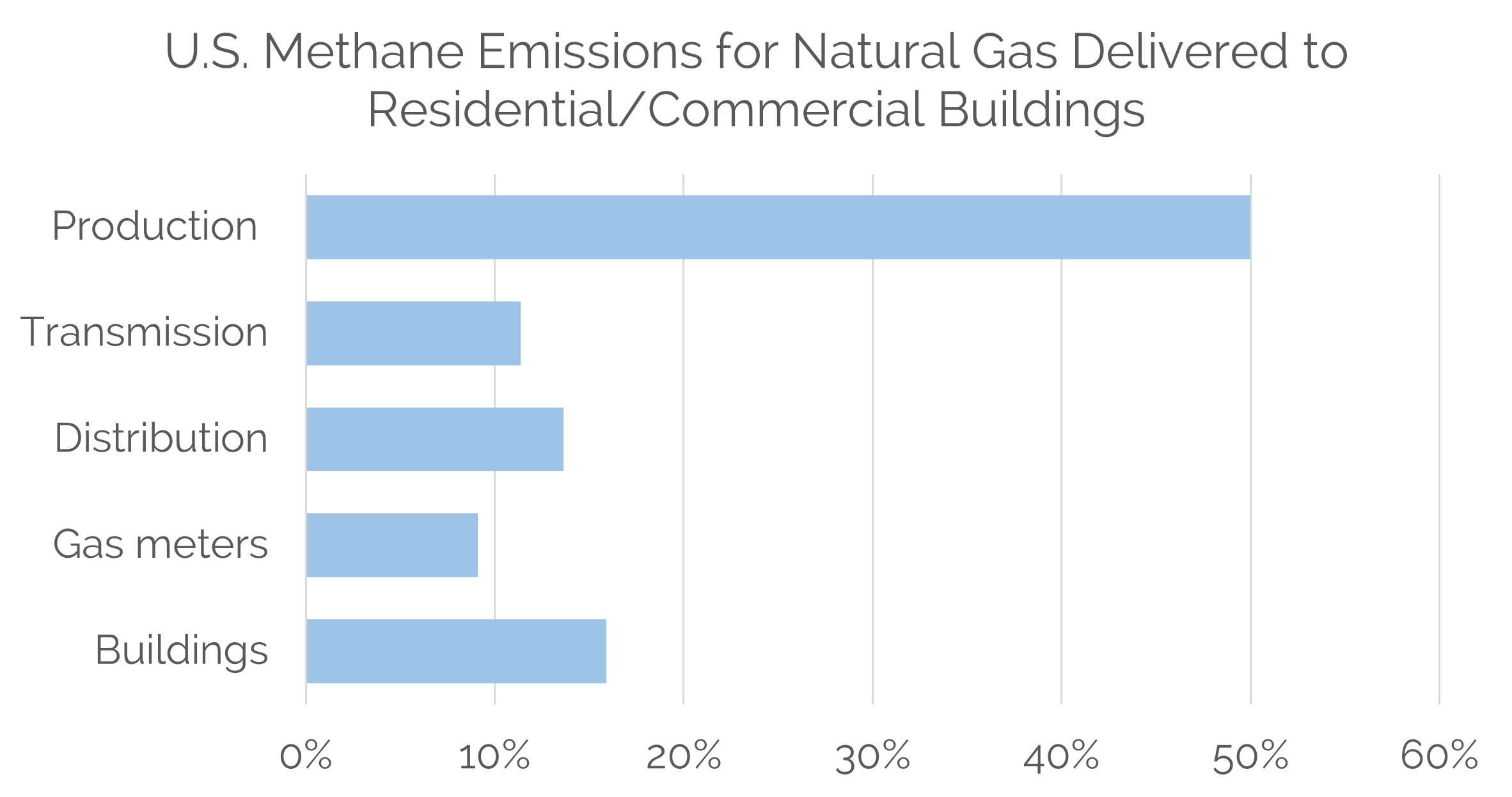 Can Eliminating Methane Emissions Make Natural Gas Clean? Enerdynamics